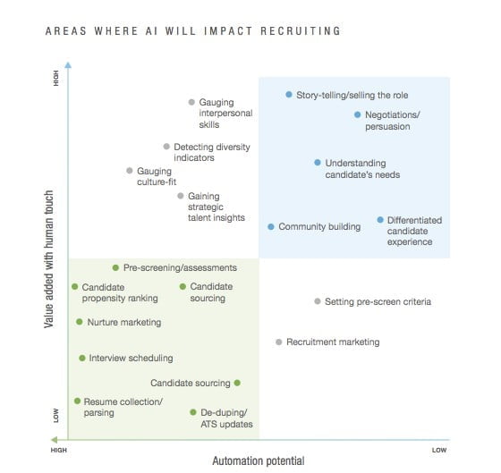 Tendances mondiales en matière d'embauche 2018 par LinkedIn.