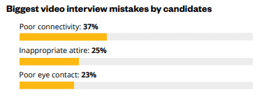 Video Interview mistakes by candidates