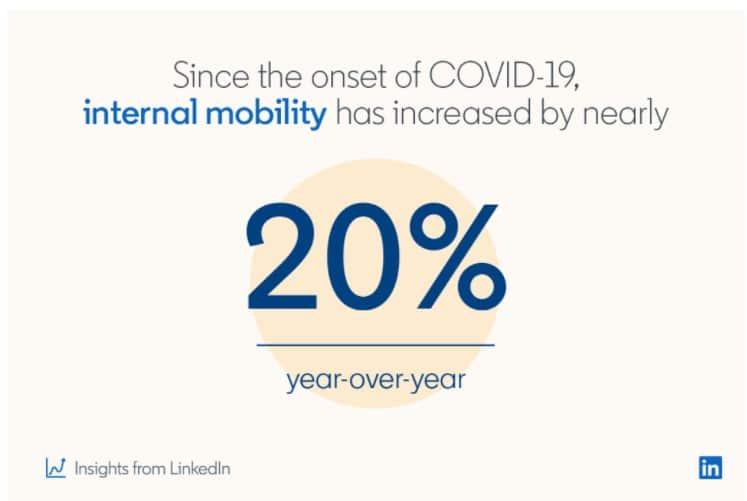 Perspectivas laborales de movilidad interna en LinkedIn.