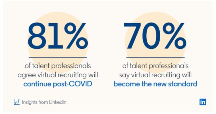 Job outlook trends by LinkedIn employment and career projection