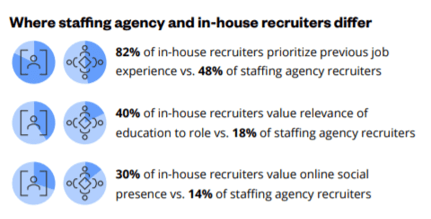 Where in-house and outsourced recruiters differs in recruitment