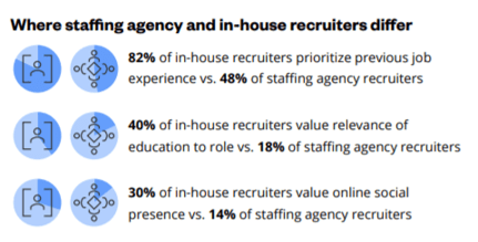 Les différences entre les recruteurs internes et externes en matière de recrutement