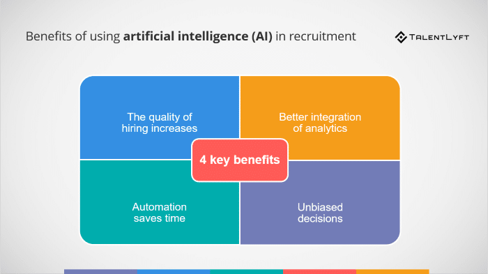 Gráfico de TalentLyft: Beneficios de la contratación mediante IA.
