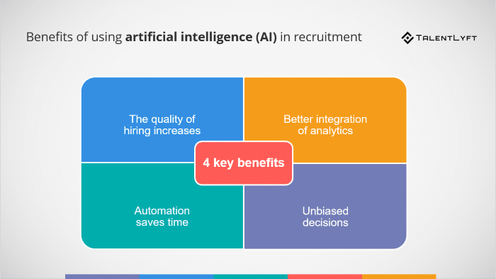 Grafik von TalentLyft: Vorteile der KI-Rekrutierung.