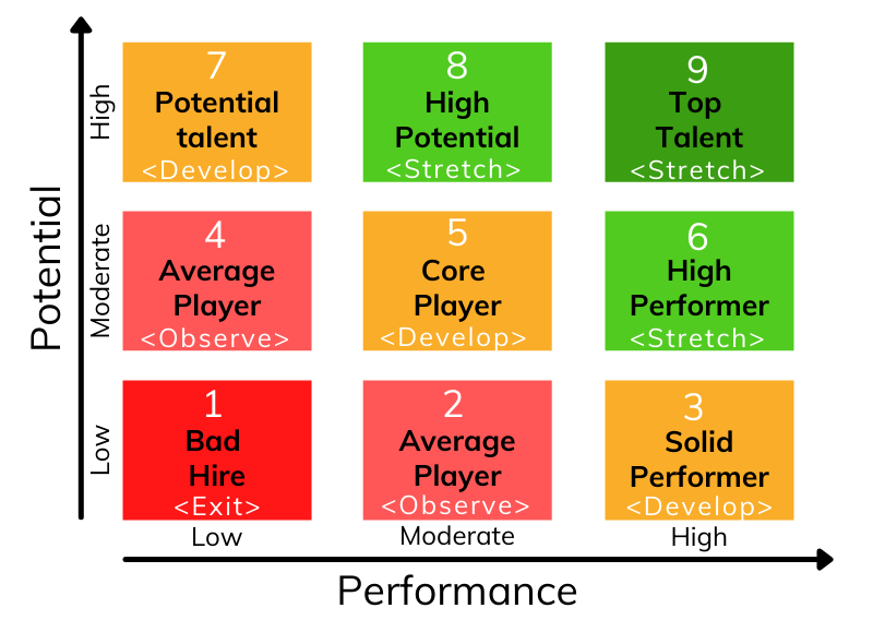 talent-management-tool-assessing-potential-succession-9-box