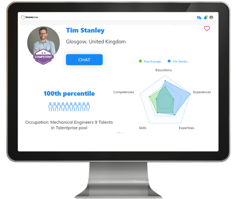 La recherche de talents avec la plateforme Talentprise pilotée par l'IA pour améliorer le processus de recrutement