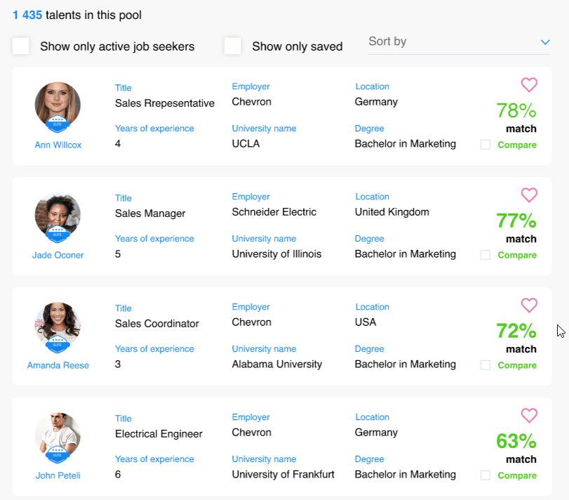 Efficient and cost-effective AI candidate matching features from Talentprise