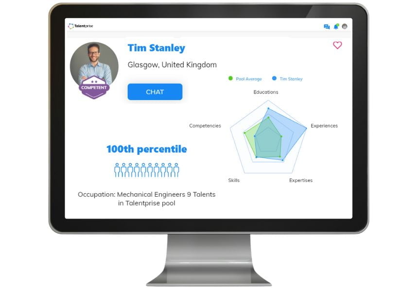 Talentprise User Interface for Employers and Talent Acquisition