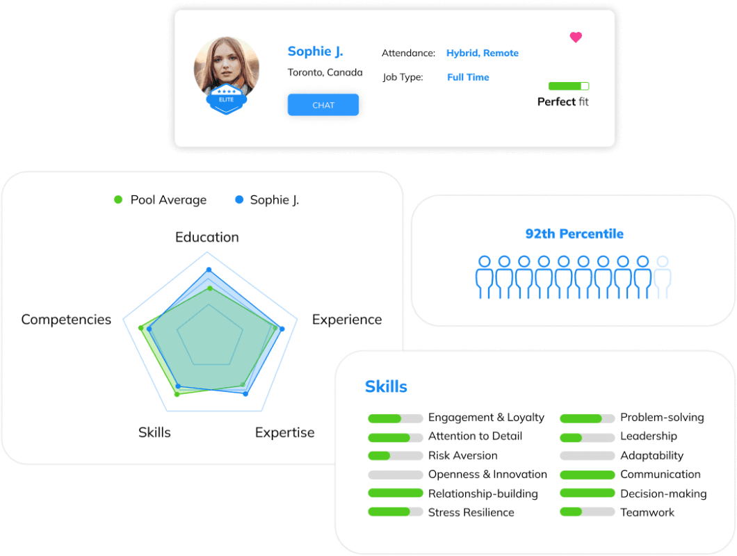 Snapshots from Talentprise talent analytics, ranking and benchmark