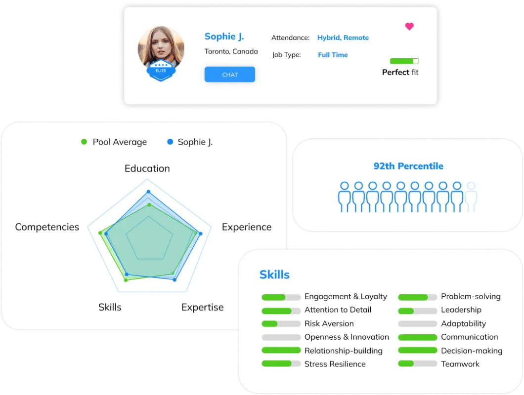 Snapshots from Talentprise talent analytics, ranking and benchmark AI solutions