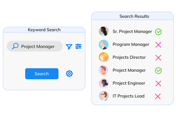 illustration showing how keyword search misses potential candidates