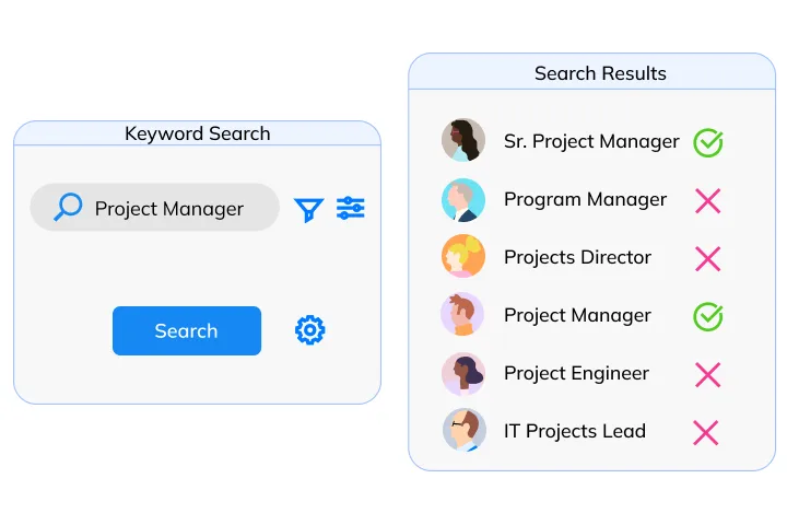 illustration showing how keyword search misses potential candidates