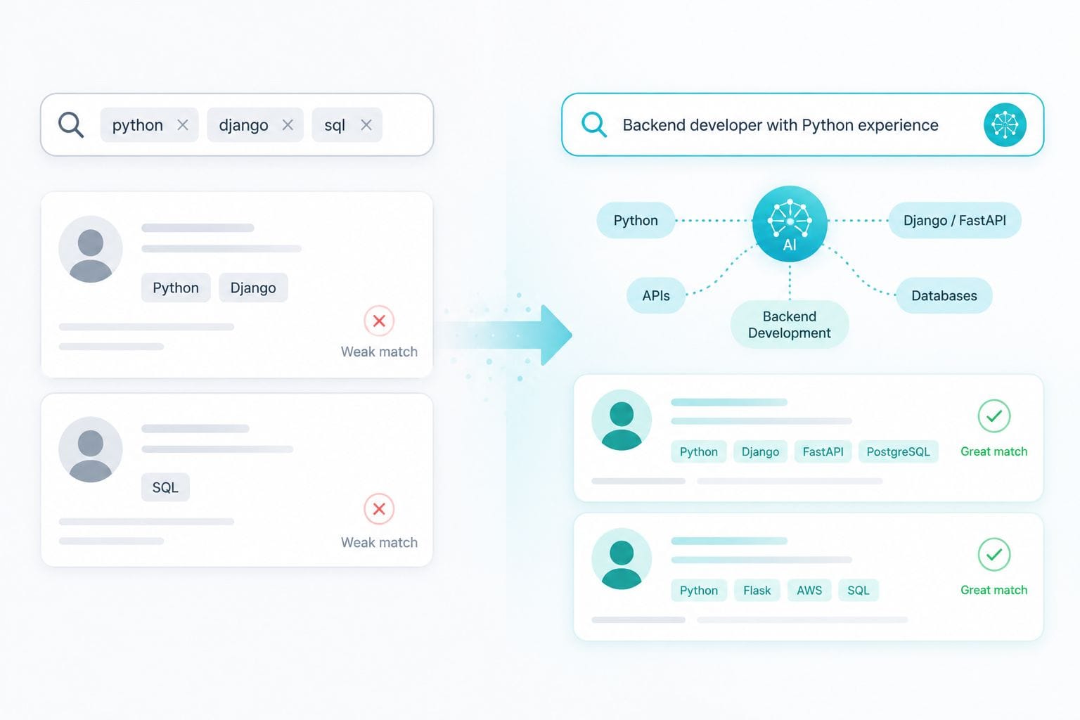 Illustration showing comparison between semantic search vs keyword search